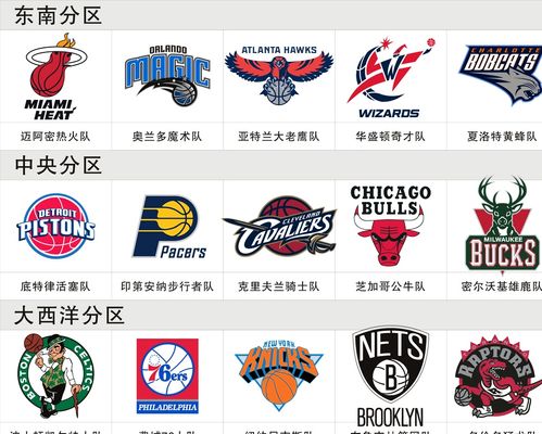 大比赛中