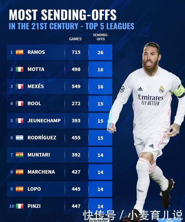 度上也是为 度上也是为