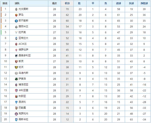 作为老将 作为老将