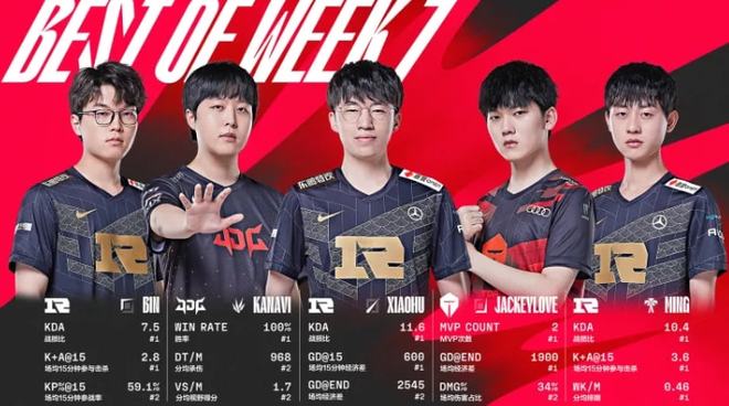 的思考和球 的思考和球