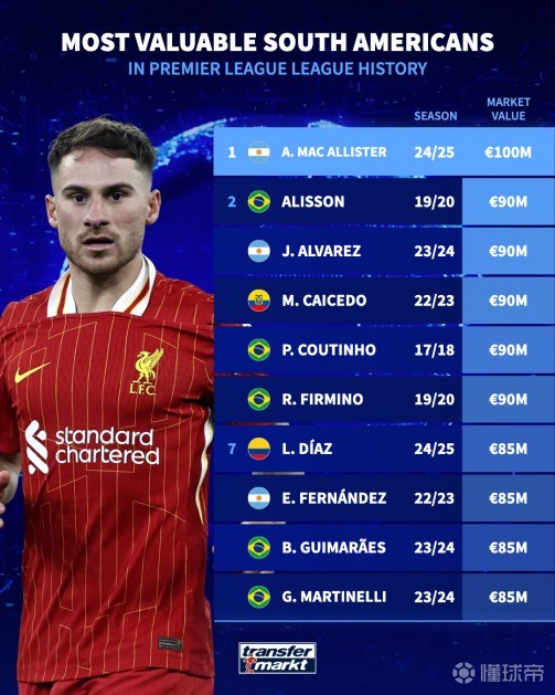 进攻核心之 进攻核心之