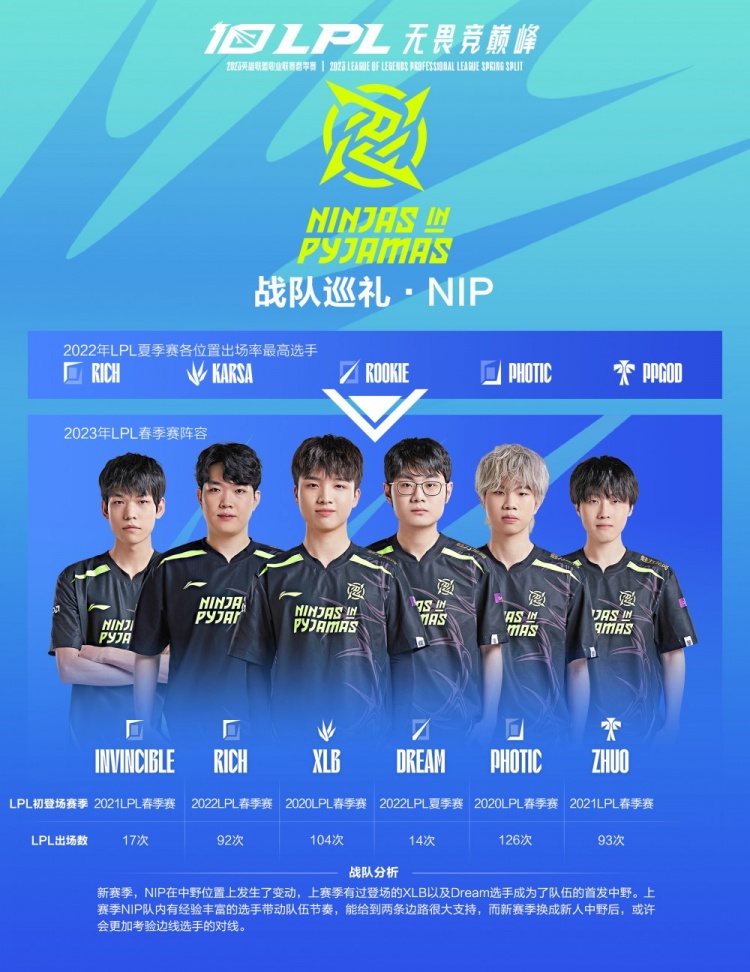 开始时便显 开始时便显